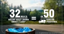 Wrzuć do kosza i te okazy!